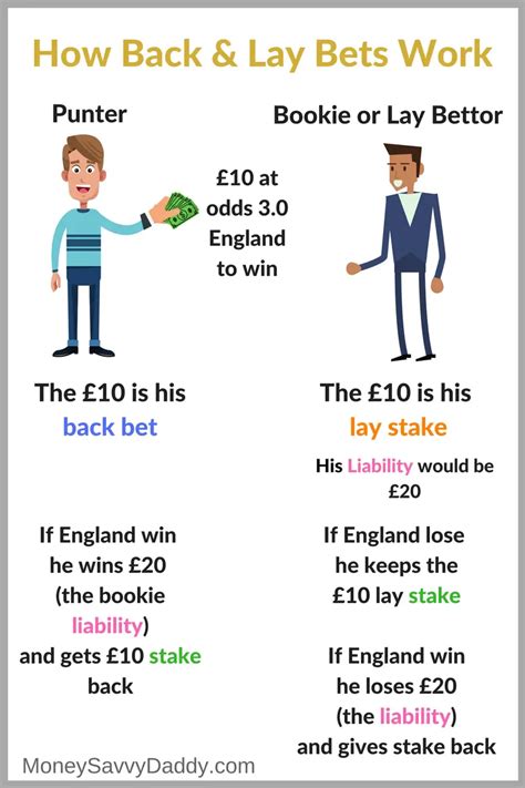 back lay betting|make money lay betting.